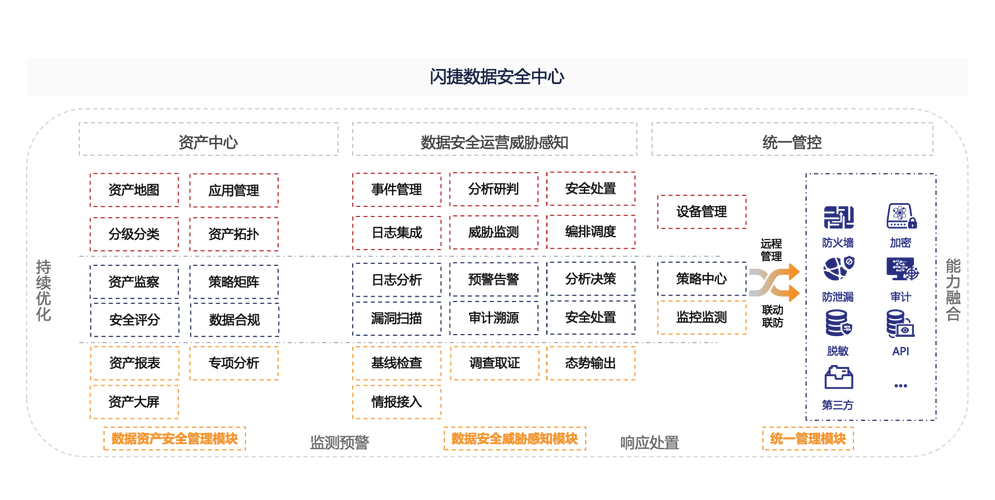 前后端分离开发流行,有安全风险,如何解决接口安全及数据加密问题?