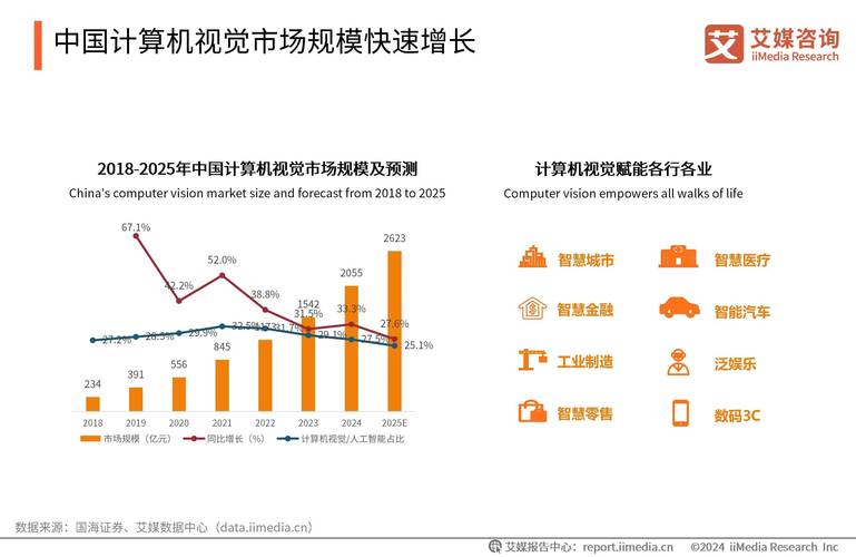 2024年人工智能飞速进步,在多行业变革及领域显趋势