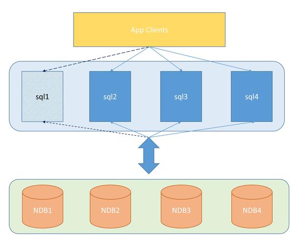 MySQL与MongoDB性能出色,适用不同场合,如何抉择?