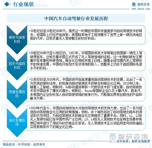 自动驾驶技术的关键支撑与行业发展现状及硬件驱动潜力