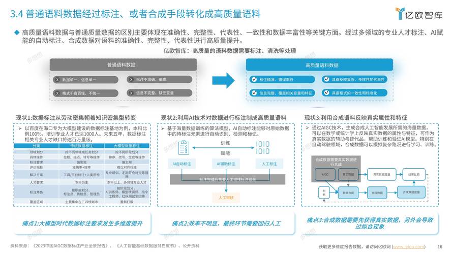 能源行业智能化升级:预测性维护模型的意义与数据融合详述