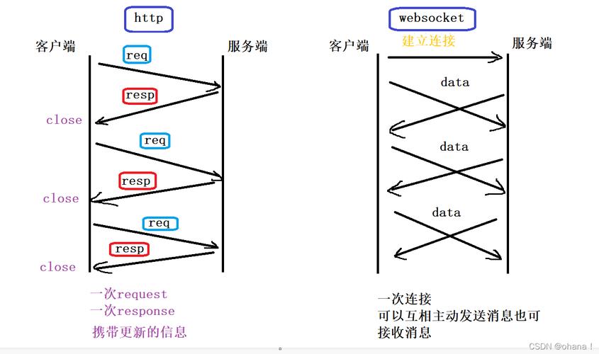 WebSocket协议:双向通信提效,多领域广泛应用的实时数据交流利器