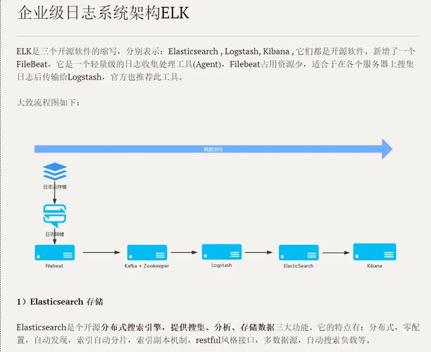 ELK日志分析系统构建过程详解,含环境准备及软件包要求