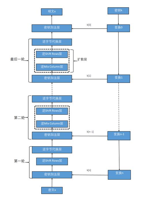 密码学算法在数字化社会的广泛应用:保障信息安全的多重手段