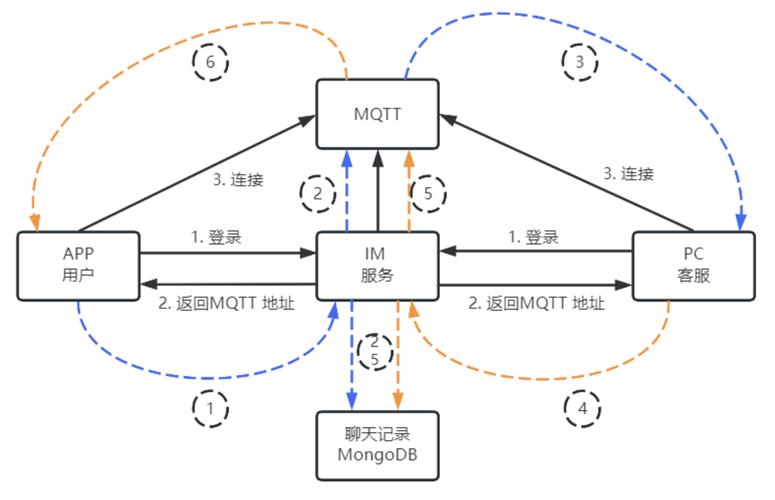 物联网广泛应用的MQTT协议:特点、版本及实际应用介绍?