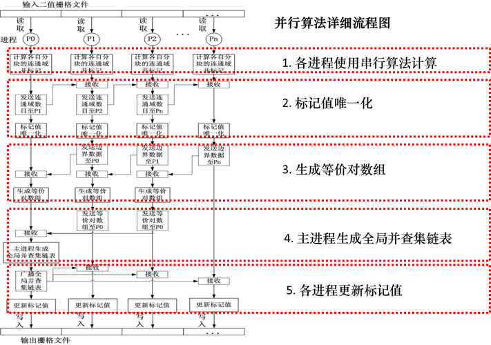 现代计算领域:高性能计算MPI并行编程的关键作用及详解