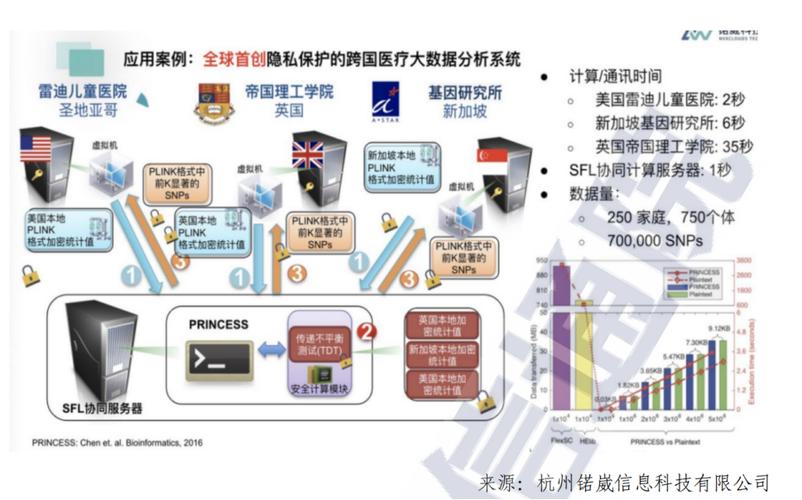联邦学习在医疗领域大显身手,助力破解数据隐私困境