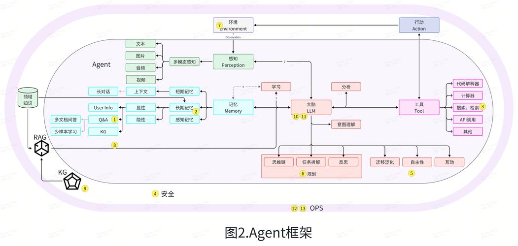 边缘AI推理优化关键因素,传统处理器处理任务各有啥特点?