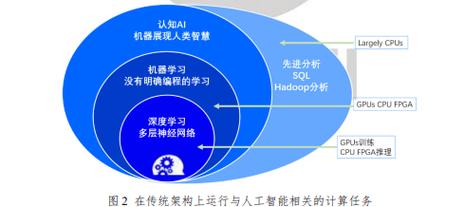 人工智能技术提升下,神经符号系统融合成研究热点?深入探讨
