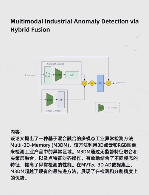 多模态模型融合:整合不同模态模型,提供强大技术支持