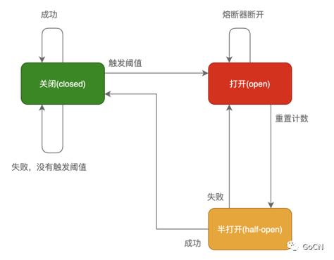 微服务熔断机制:守护系统稳定运行,灵活调整熔断策略