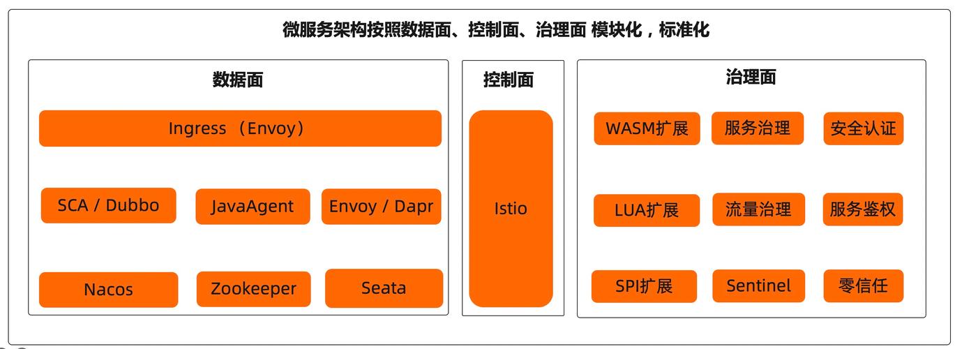 云原生服务网格:简化微服务复杂性,推动技术进步