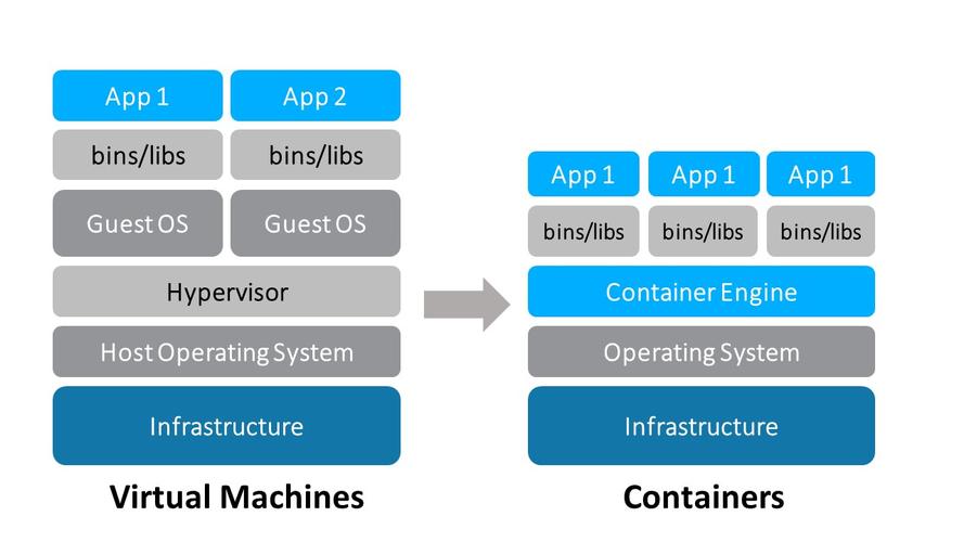 Kubernetes算子开发:依托开源优势提升应用集群运行效率,你了解多少?
