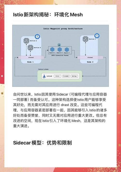 Istio服务网格框架:流量管理核心组件及强大功能解析