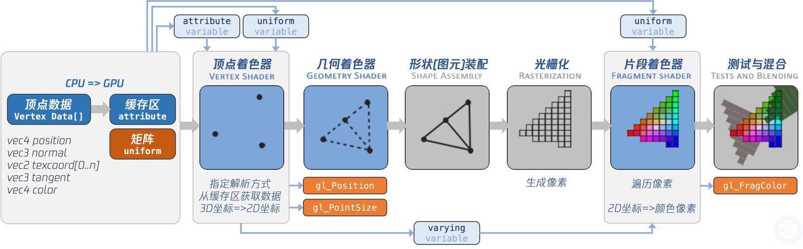 深入讲解Shader技术:图形学核心、应用领域与基础概念解析