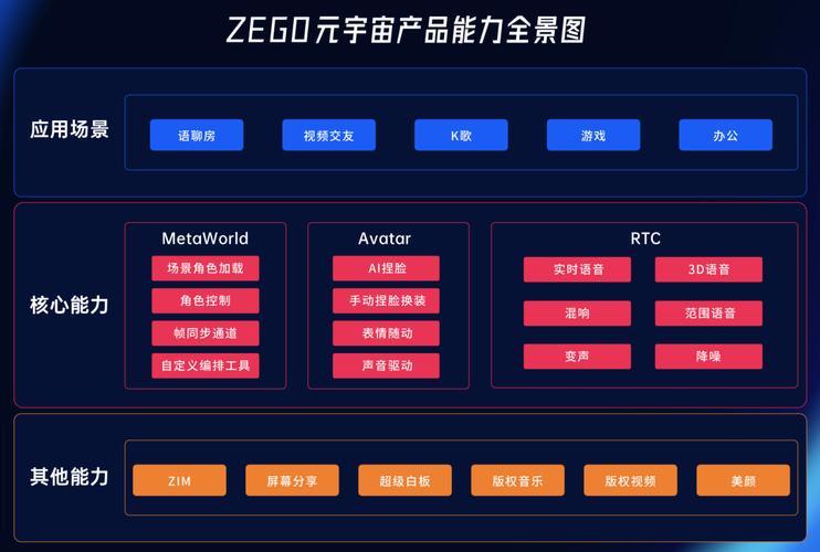 元宇宙社交平台:借尖端技术打造新环境,带来前所未有的社交体验