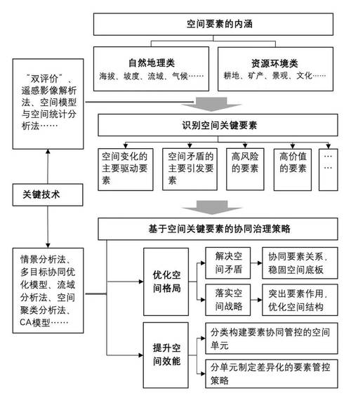DAO治理模型设计的关键要素,如何平衡灵活性与规范?