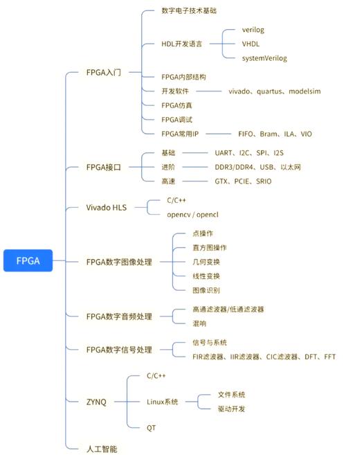 FPGA在AI推理领域的应用及技术演进历程介绍