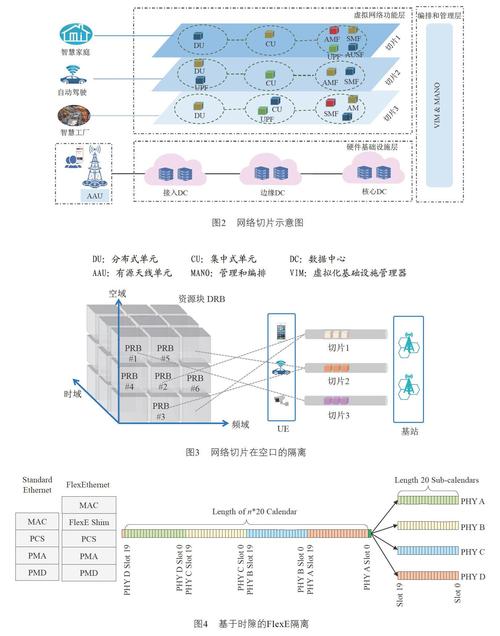 5G网络切片技术:关键作用、定制服务及基础要素解析