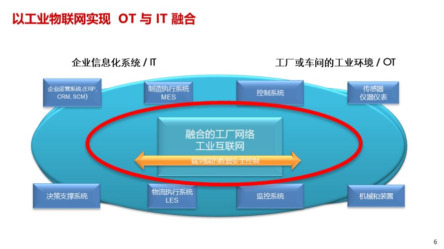 工业物联网平台:融合设备与数据,助力生产自动化与智能化