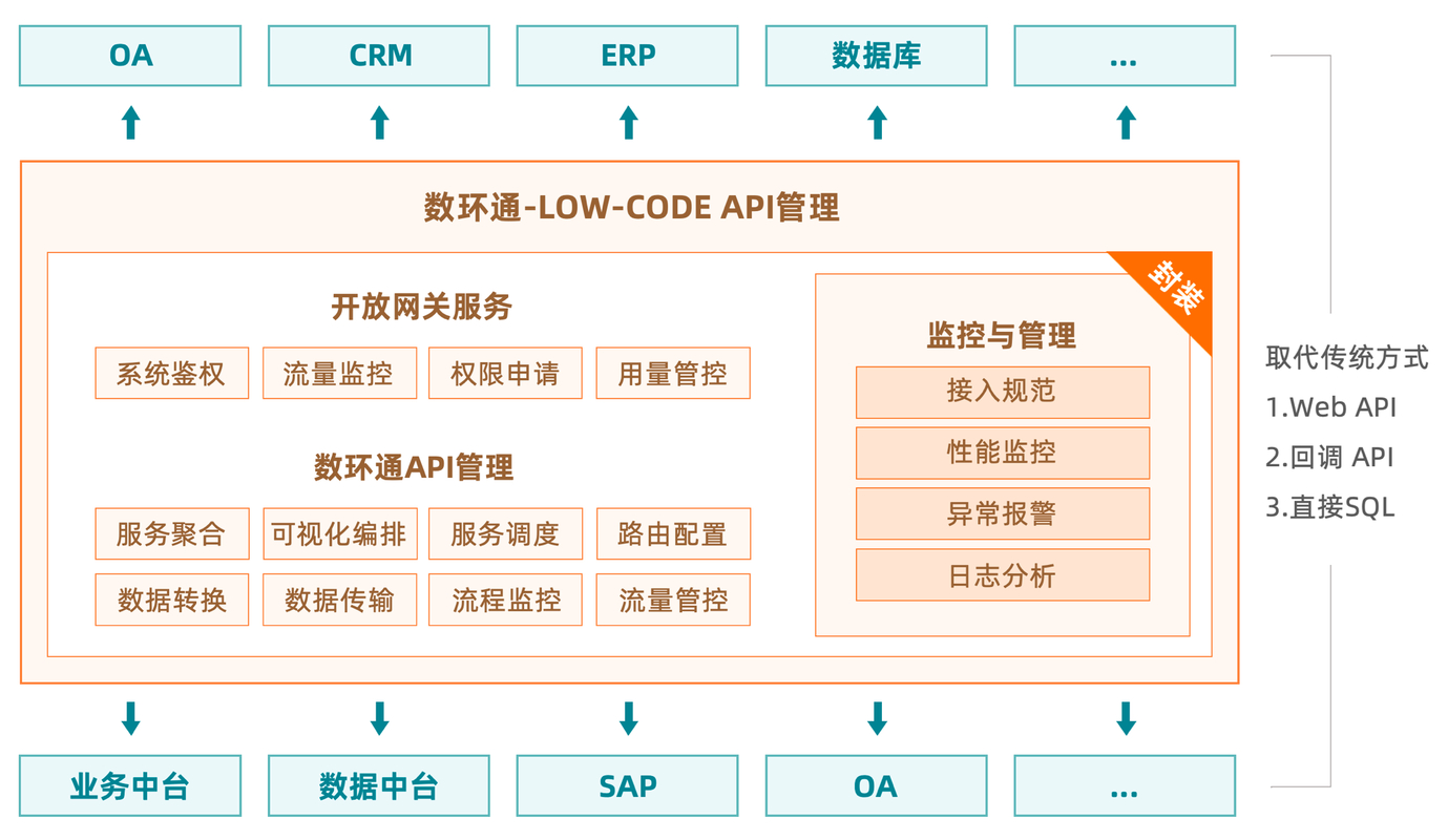 API网关:守护应用程序安全,接入管控要点与防护措施解析