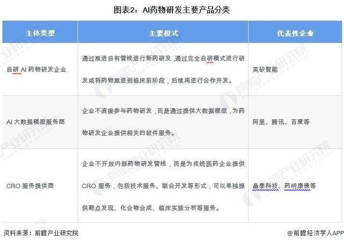 AI技术助力药物研发,提升效率降低成本,但专利争议引担忧?