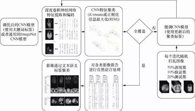 医学进步下的医疗影像标注工具:特点、操作及应用全解析