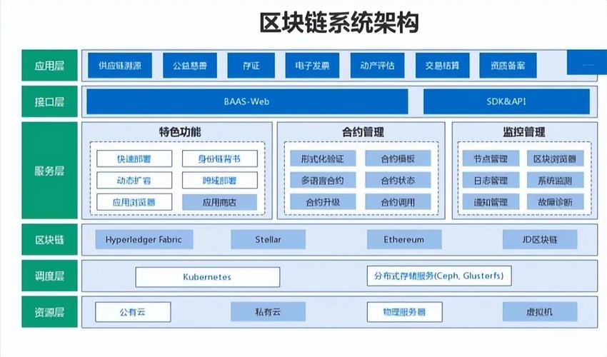 区块链技术构建支付体系,交易安全且透明,应用范围超广泛