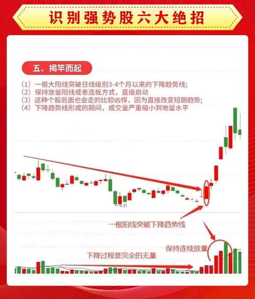 股票预测分析要点:多维度探讨及市场趋势判断的重要性?