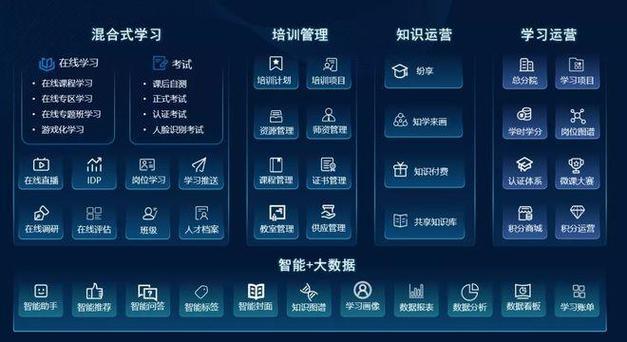 MOOC平台架构复杂且关键,课程与视频管理系统很重要