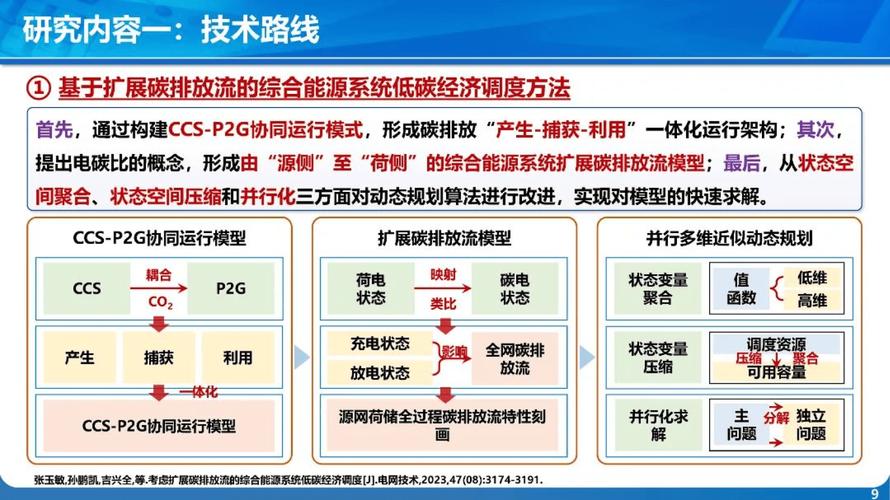 碳排放计算模型大揭秘:MOVES与EMBEV模型的关键作用及应用优势?