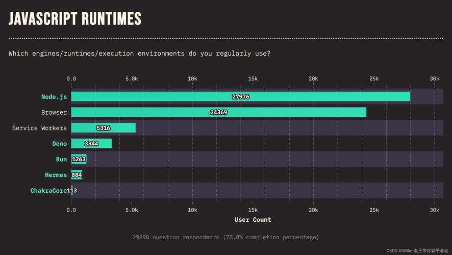 Deno与Node.js的差异:功能特性及性能表现大揭秘