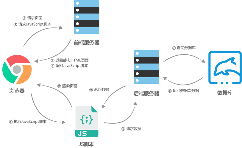Astro岛屿架构模式:革新服务器端渲染网页交互方式