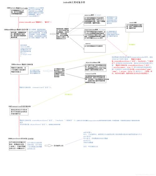 IndexedDB高级应用技巧:批量数据处理与数据版本管理详解