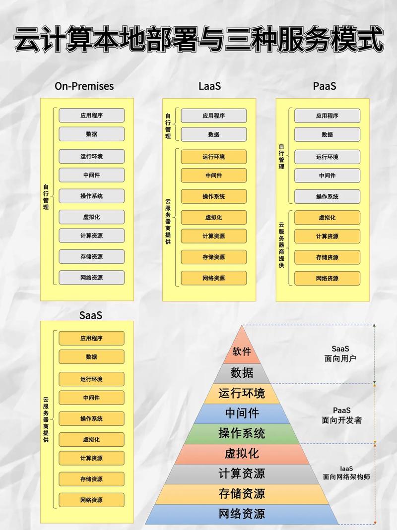 云计算推动微服务架构受青睐,深入剖析Go语言优势