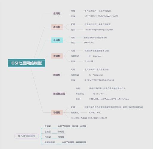 Elixir Phoenix在互联网开发领域的优势及语言特性分析