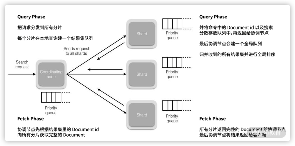 提升Elasticsearch搜索准确性与效率,相关性调优全解析