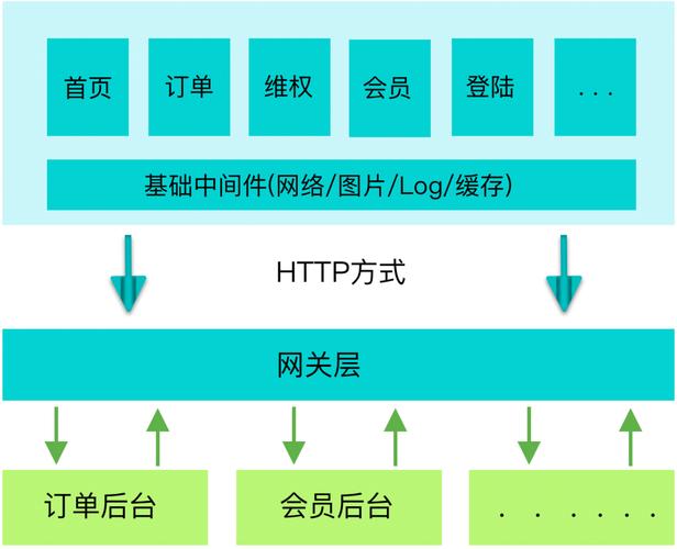 Ionic框架:开源组件库及定制化设计,多平台应用优化全解析