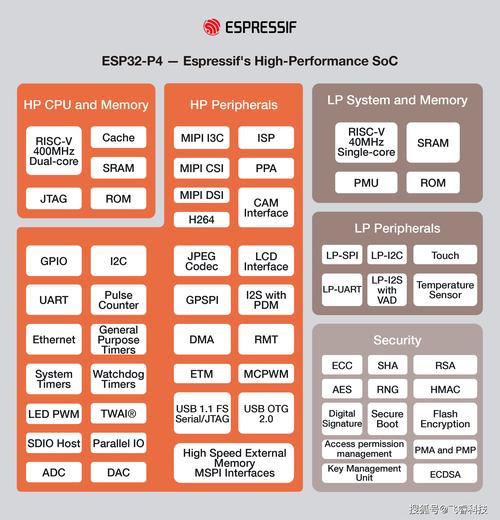 ESP32在物联网领域大放异彩,低能耗特点显著,深度睡眠优势尽显
