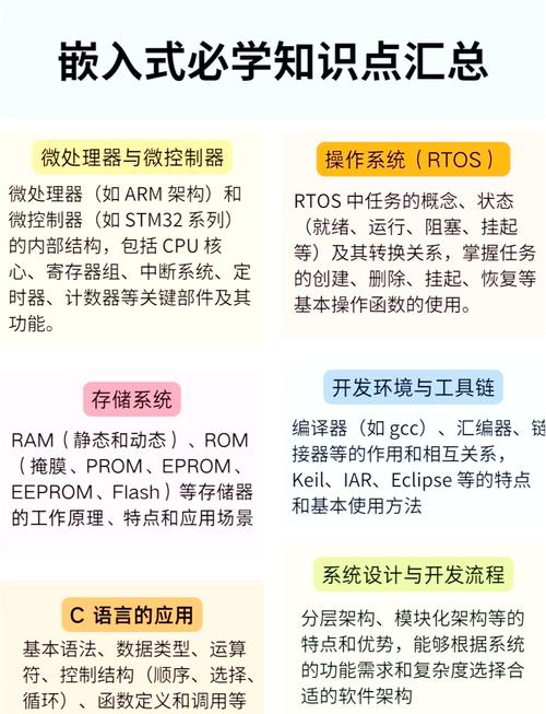 RISC-V嵌入式开发受瞩目!核心微控制器优势及知识学习要点