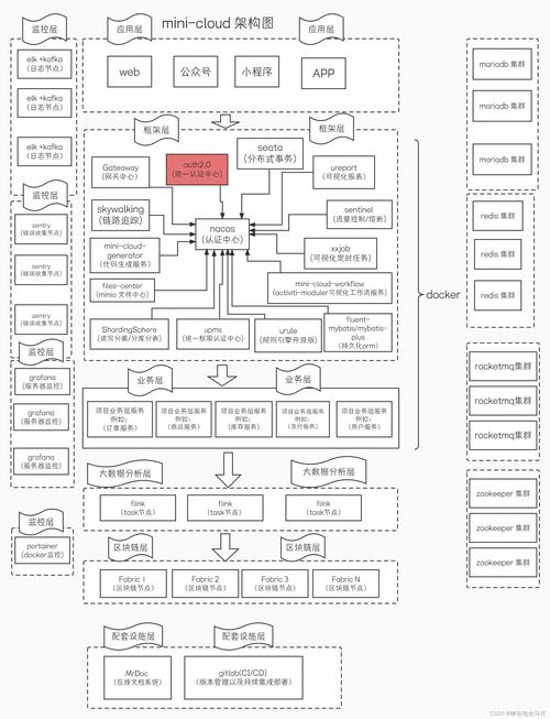 Web开发新宠JAMStack架构:结合多技术要素,提升开发与运行效率
