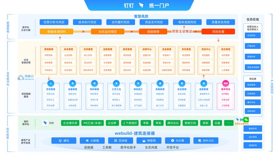 企业内容管理选无头系统很关键!选型要点及多平台适配指南
