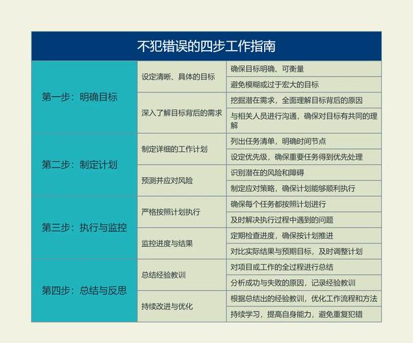 Contentful作业流程优化,明确目标与评估标准提升效率