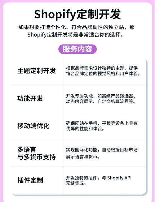 Shopify主题开发:改善界面性能,所需技能与功能大揭秘