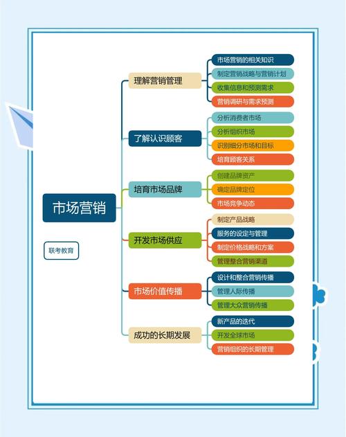深入分析BigCommerce API集成过程,提升电商企业工作效率
