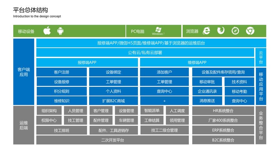 SAML企业集成的重要性及相关功能介绍,涵盖身份管理多环节