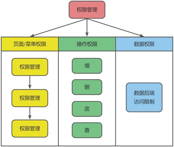 深入解析RBAC权限设计模式:核心概念、基本模型与会话功能