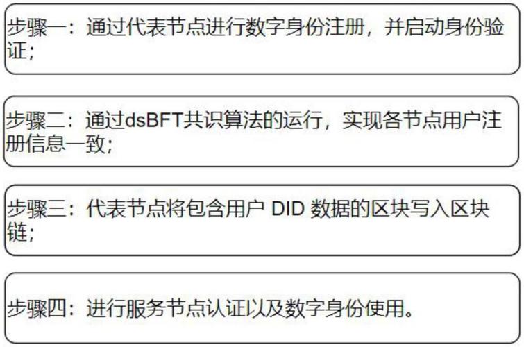 区块链技术如何为数字身份验证提供全新解决途径?