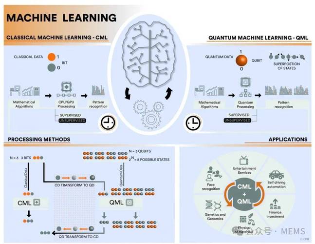 量子机器学习算法:结合量子计算与机器学习的创新突破