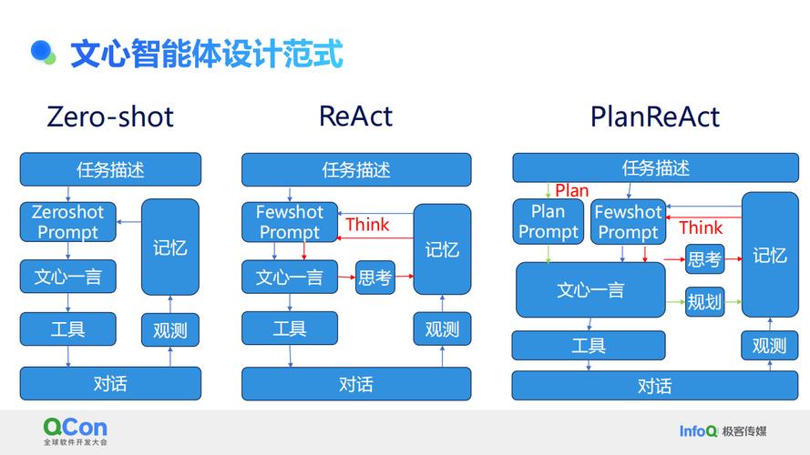 多智能体系统构建:分解任务协同完成,多领域显应用价值